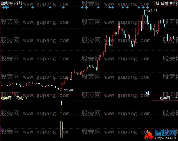 同花顺黑马易找指标公式