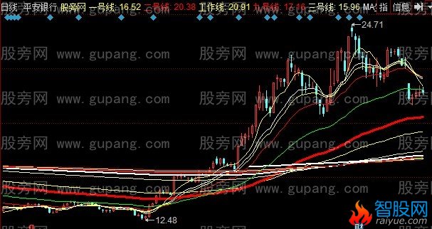 同花顺涂鸦之剑主图指标公式