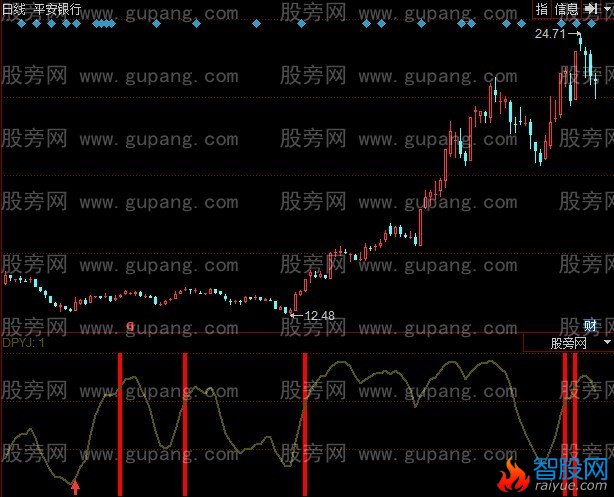 同花顺大盘乾坤指标公式