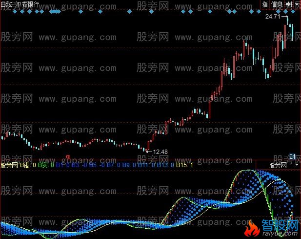 同花顺预盼涨跌指标公式