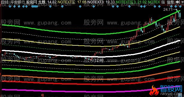 同花顺幻影龙鳞主图指标公式