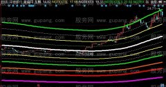 同花顺幻影龙鳞主图指标公式
