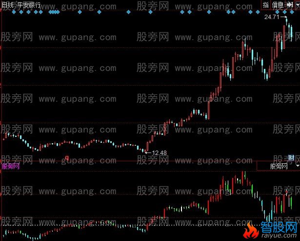 同花顺透视主力指标公式