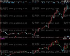 同花顺透视主力指标公式