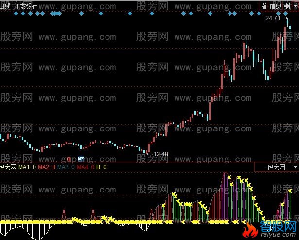 同花顺机构控盘指标公式