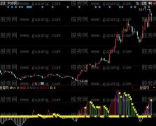 同花顺机构控盘指标公式