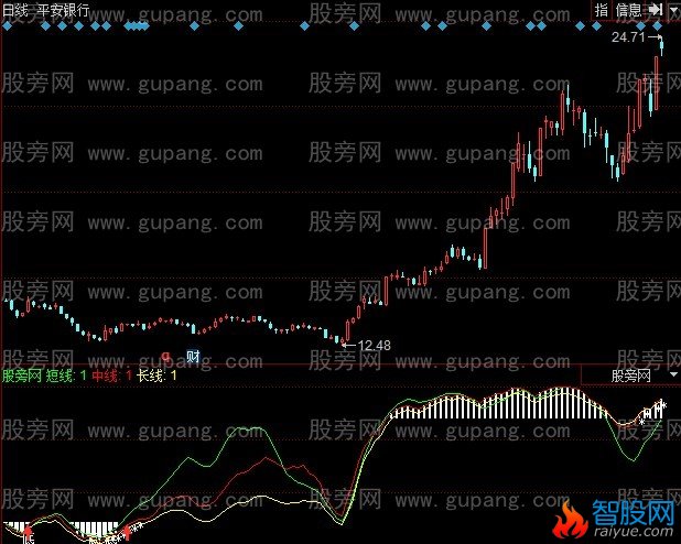 同花顺抄底难求指标公式