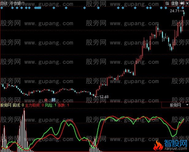 同花顺主力克星指标公式