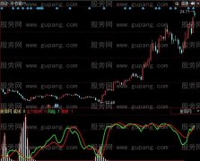 同花顺主力克星指标公式