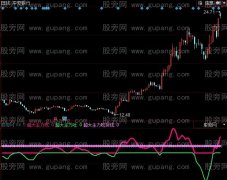 同花顺超大主力吃吐指标公式