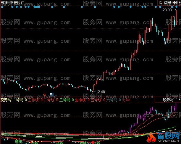 同花顺江恩黑马线指标公式