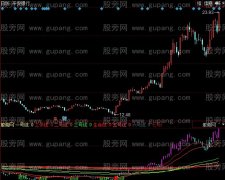 同花顺江恩黑马线指标公式
