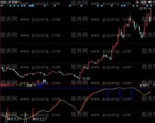 同花顺赚3个点指标公式