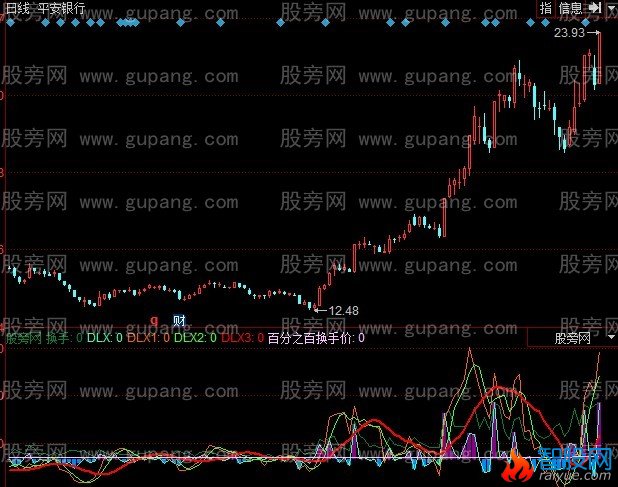 同花顺主力动力线指标公式