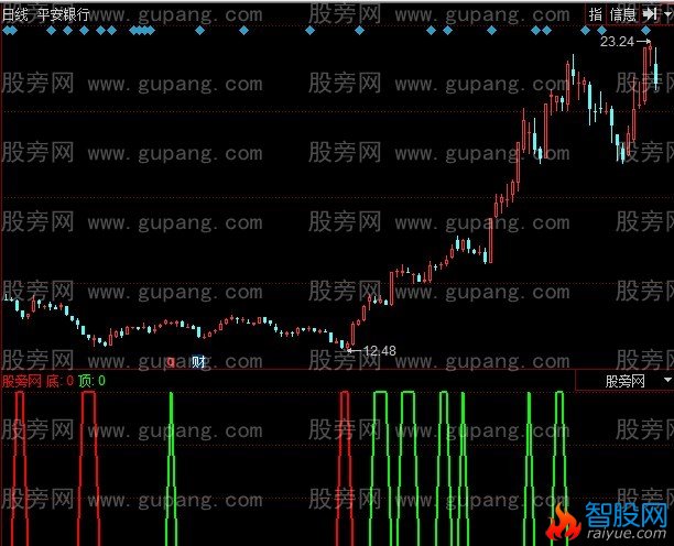 同花顺找寻顶底指标公式