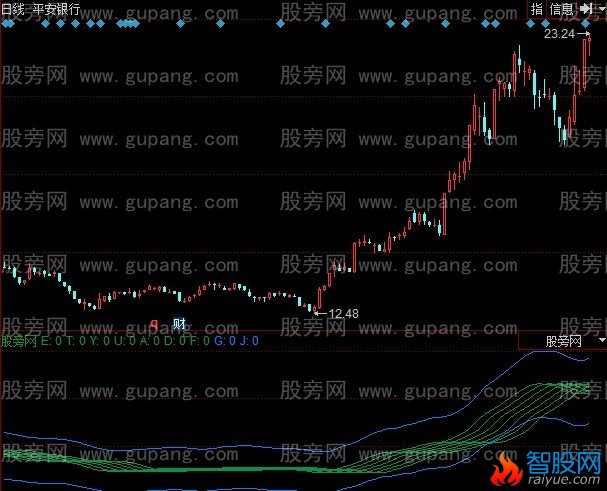 同花顺水波荡漾指标公式