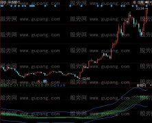 同花顺水波荡漾指标公式