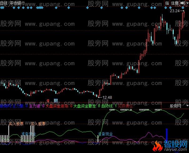 同花顺精确买卖指标公式