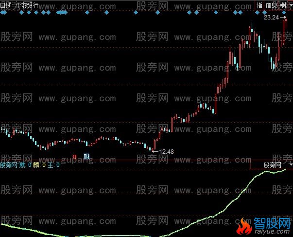 同花顺麒麟王指标公式