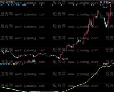 同花顺麒麟王指标公式