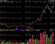 同花顺量柱群指标公式