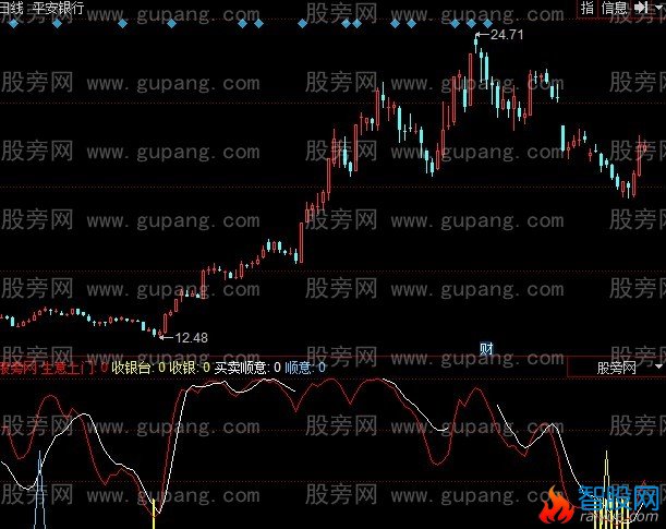 同花顺收银台指标公式
