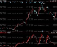 同花顺快炒双线指标公式