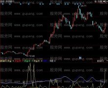 同花顺自用资金指标公式