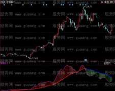 同花顺大资金表现指标公式