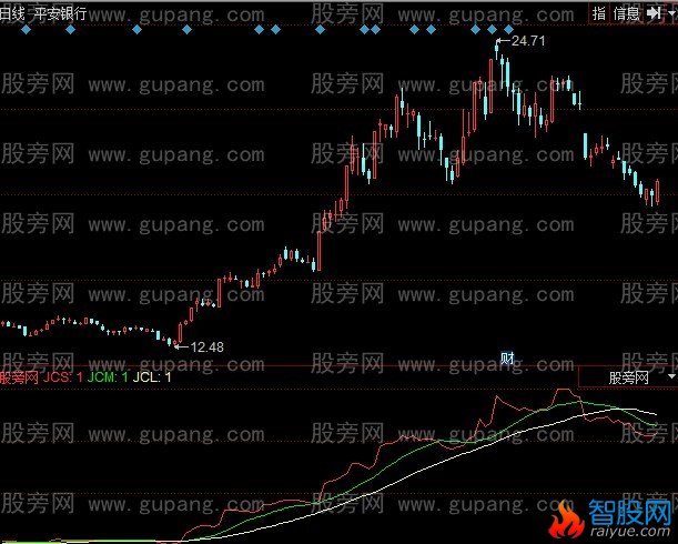 同花顺主力动态指标公式