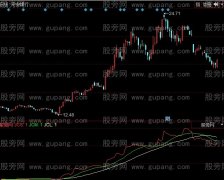 同花顺主力动态指标公式