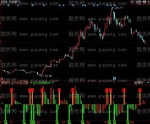 同花顺庄家试盘指标公式