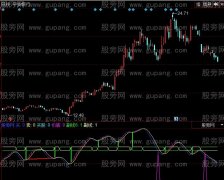 同花顺快炒保你赚指标公式