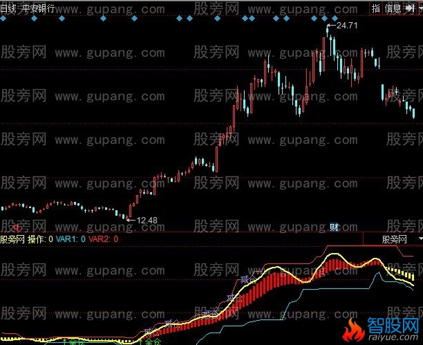 同花顺精确买卖点指标公式