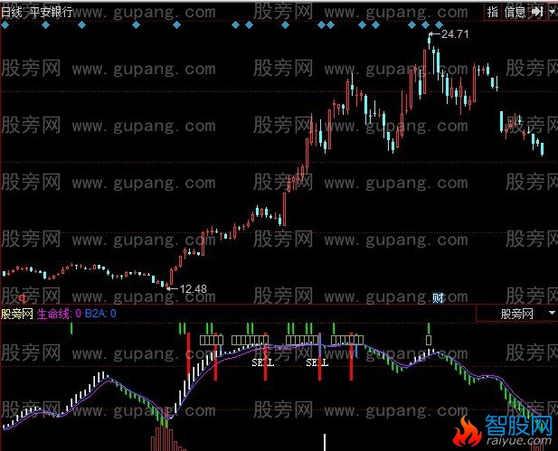 同花顺准确找顶指标公式