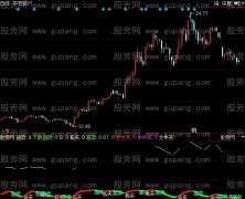 同花顺操盘趋势指标公式