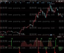 同花顺波段进出指标公式