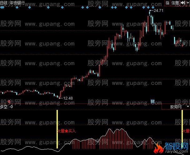 同花顺胜手捉底指标公式