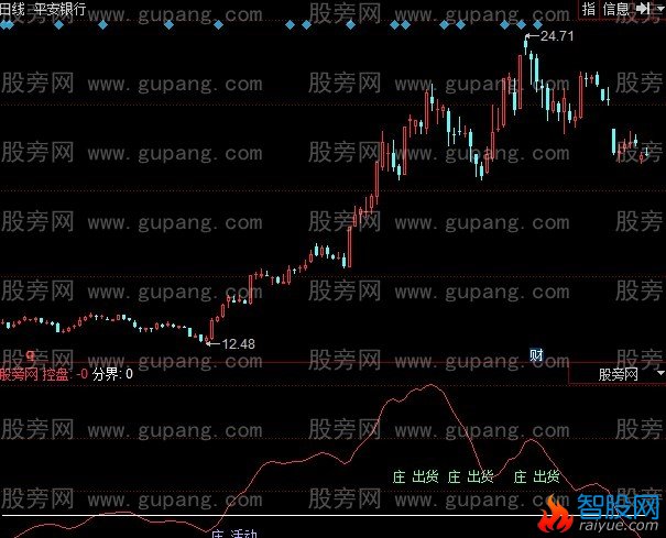 同花顺坐庄指标公式