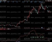 同花顺坐庄指标公式