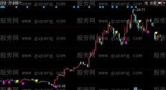 同花顺大盘买卖点主图指标公式