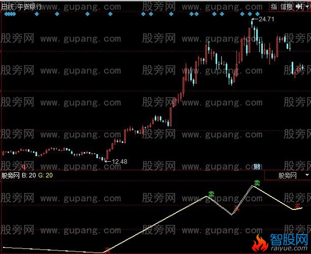 同花顺精灵买卖指标公式