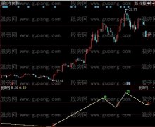 同花顺精灵买卖指标公式