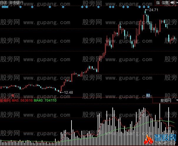 同花顺精灵放量指标公式