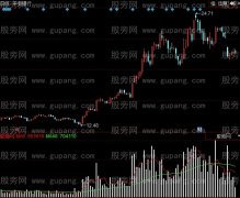 同花顺精灵放量指标公式