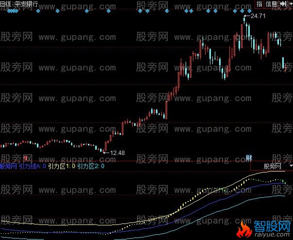 通达信趋势通道楼梯指标公式