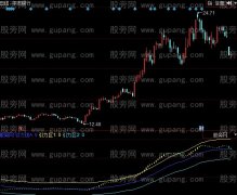 同花顺趋势通道楼梯指标公式