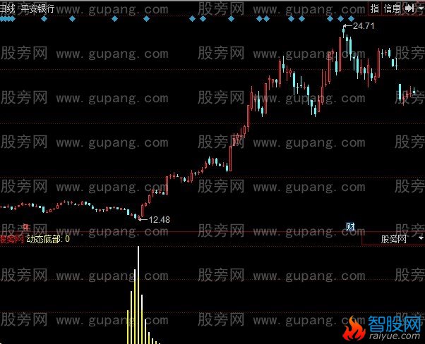 同花顺秘密筹码指标公式