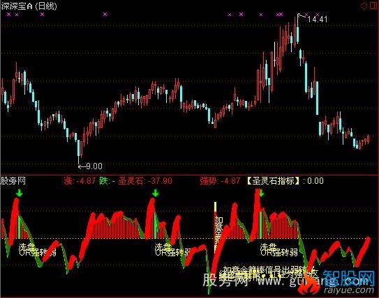 通达信圣灵石之股海神针指标公式