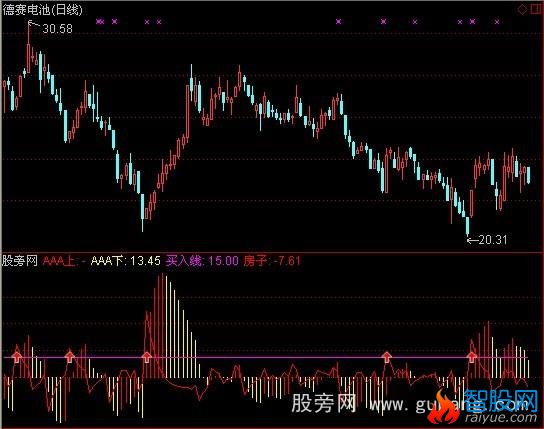 通达信买入一周十个点指标公式